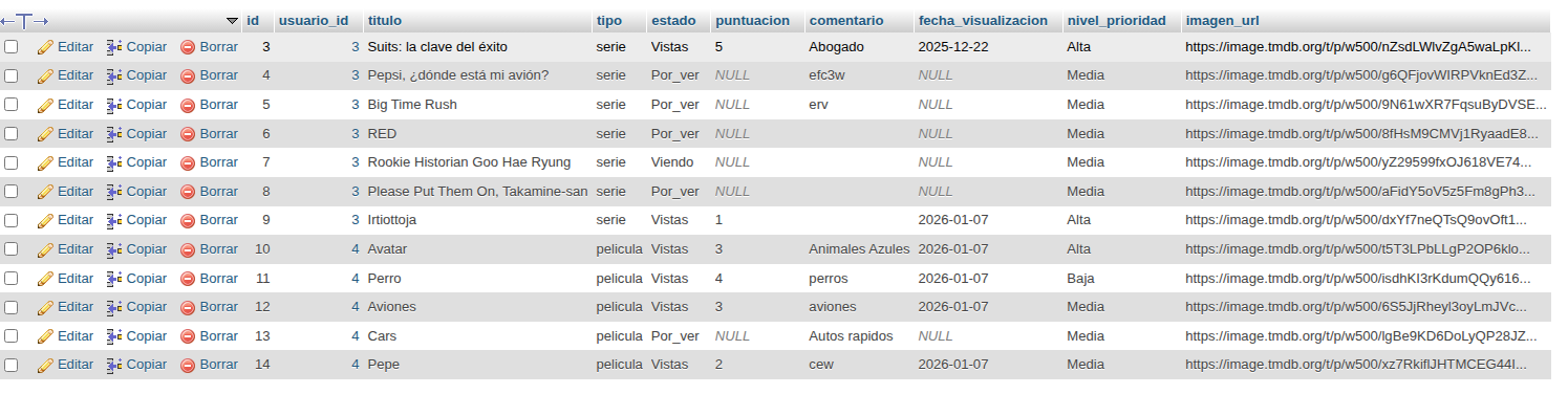 Detalle de contenido